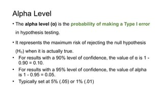 Comprehensive Guide to Hypothesis Testing and Error Types in Statistics ...