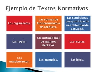 Los reglamentos.
Las normas de
funcionamiento o
de conducta.
Las condiciones
para participar de
una determinada
actividad.
Las reglas.
Las instrucciones
de aparatos
eléctricos.
Las recetas.
Los
mandamientos.
Los manuales. Las leyes.
 