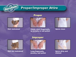 Hair restrained Clean, short fingernails,
no jewelry or nail polish
Apron clean
Hair not restrained Long fingernails,
jewelry, nail polish
Apron dirty and
stained
Improper
Proper
 