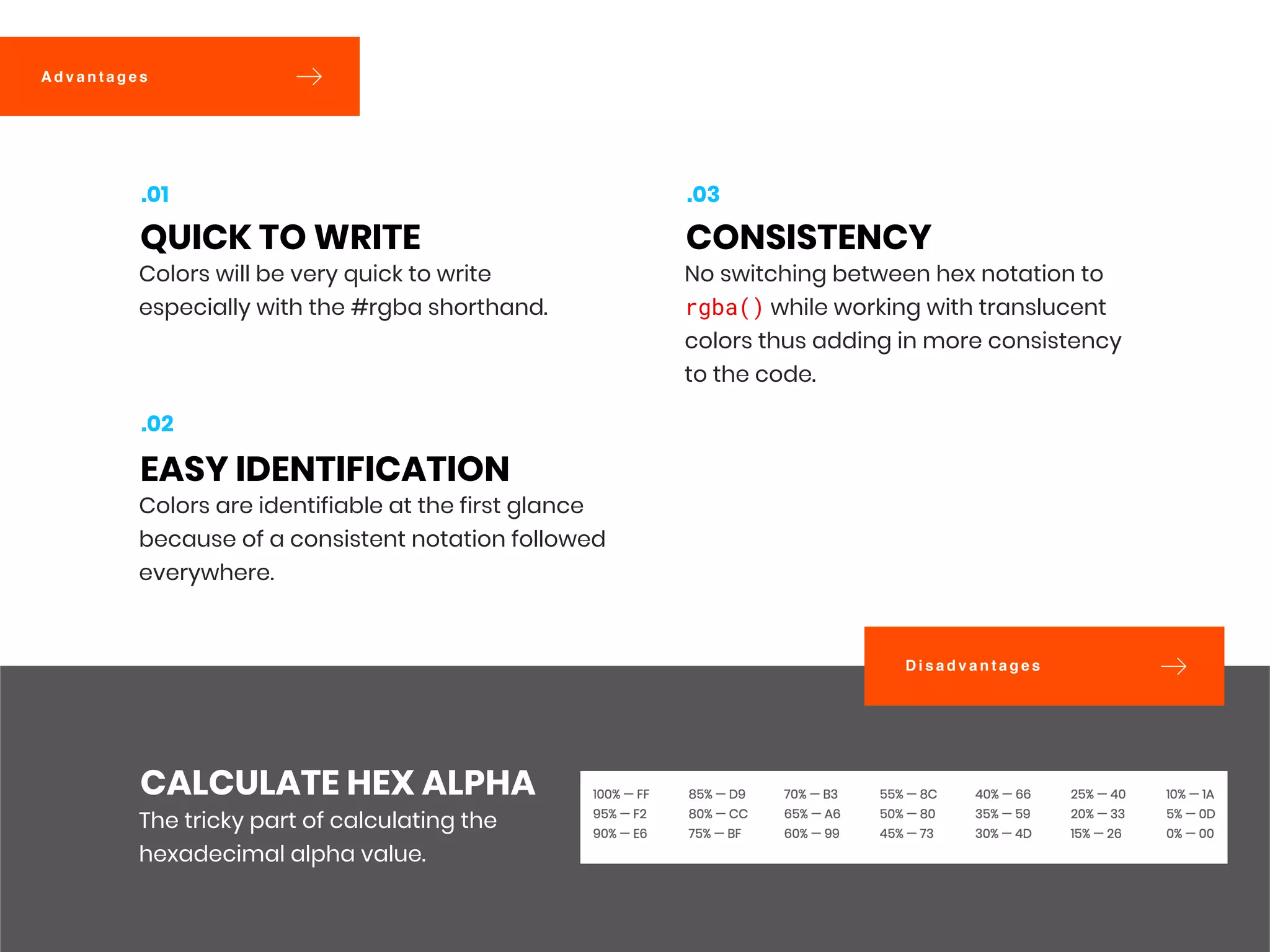 D i s a d v a n t a g e s
A d v a n t a g e s
Colors will be very quick to write
especially with the #rgba shorthand.
QUICK TO WRITE
.01
Colors are identifiable at the first glance
because of a consistent notation followed
everywhere.
EASY IDENTIFICATION
.02
No switching between hex notation to
rgba() while working with translucent
colors thus adding in more consistency
to the code.
CONSISTENCY
.03
The tricky part of calculating the
hexadecimal alpha value.
CALCULATE HEX ALPHA
 