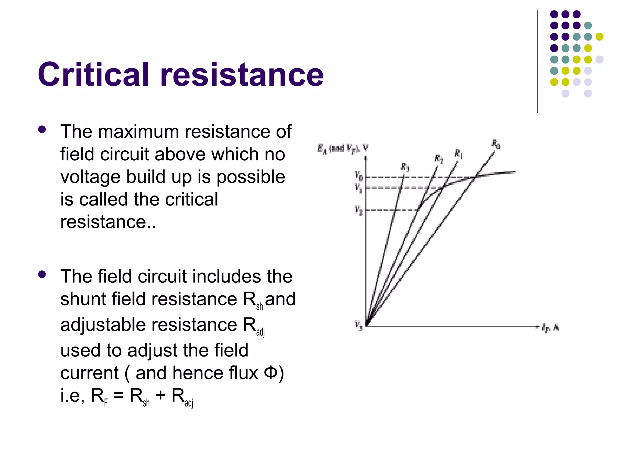 Critical resistance 
 The maximum resistance of 
field circuit above which no 
voltage build up is possible 
is called the critical 
resistance.. 
 The field circuit includes the 
shunt field resistance Rsh and 
adjustable resistance Radj 
used to adjust the field 
current ( and hence flux Ф) 
i.e, RF = Rsh + Radj 
 