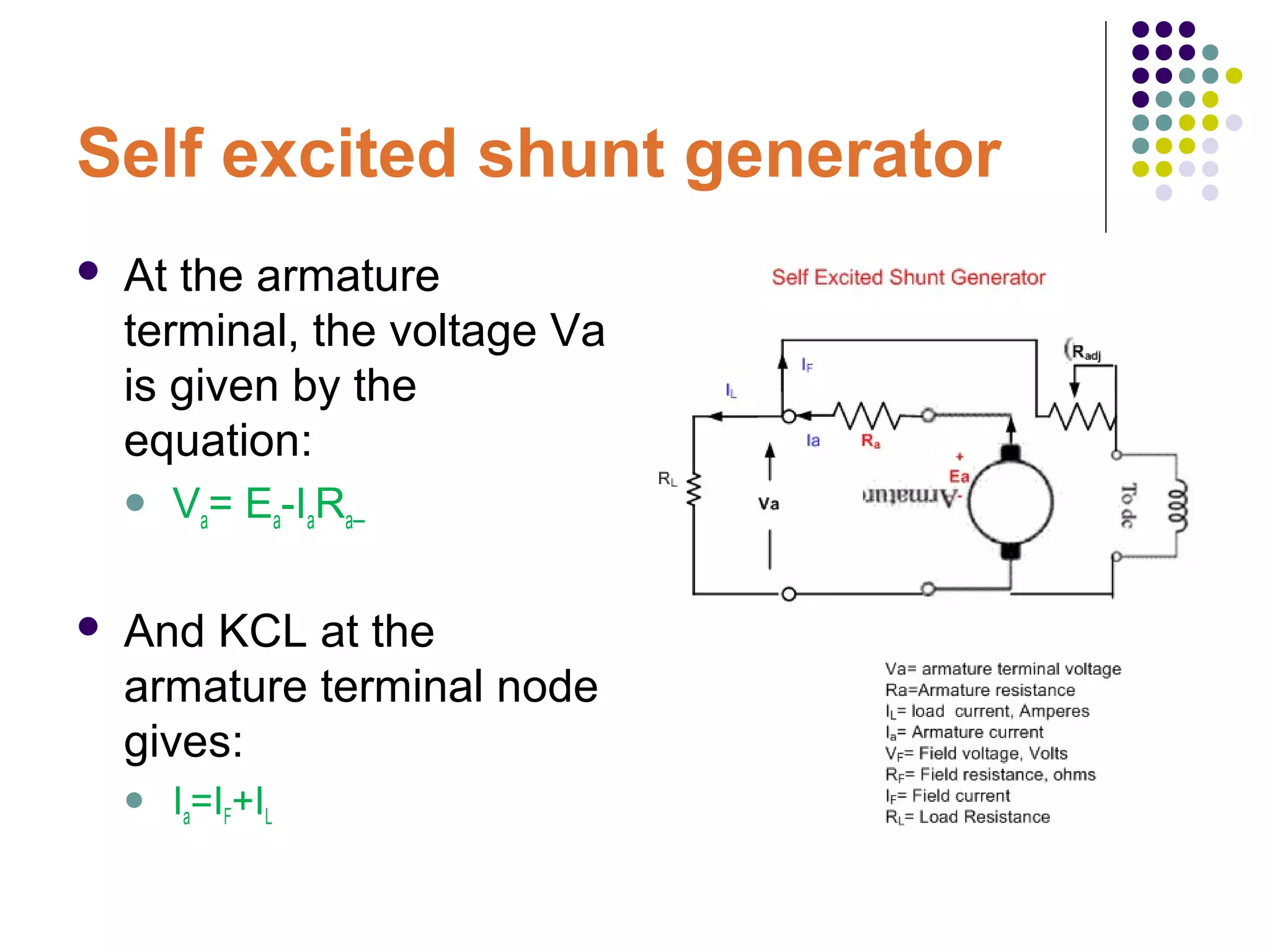 Self excited shunt generator 
 At the armature 
terminal, the voltage Va 
is given by the 
equation: 
 Va= Ea-IaRa 
 And KCL at the 
armature terminal node 
gives: 
 Ia=IF+IL 
 