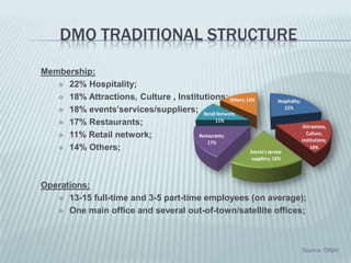 …isanentitywhosecomponentparts are interdependentwhereby a change in onehasramificationsforallof the others;