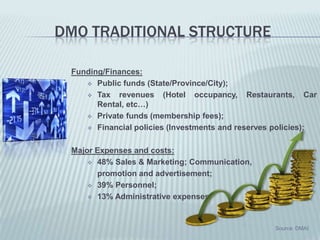 …differsfromeachotherbysize, geographical position, culture, attractions and services.SO, A TOURISM DESTINATION…C.P. Schucan - The roleofan Information concept in relation toDestinatio Management