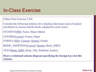 In-Class Exercise
(Taken from Exercise 5.20)
Consider the following relations for a database that keeps track of student
enrollment in courses and the books adopted for each course:
STUDENT(SSN, Name, Major, Bdate)
COURSE(Course#, Cname, Dept)
ENROLL(SSN, Course#, Quarter, Grade)
BOOK_ADOPTION(Course#, Quarter, Book_ISBN)
TEXT(Book_ISBN, Book_Title, Publisher,Author)
Draw a relational schema diagram specifying the foreign keys for this
schema.
Slide 5- 42
Copyright © 2007 Ramez Elmasri and Shamkant B. Navathe
:
 