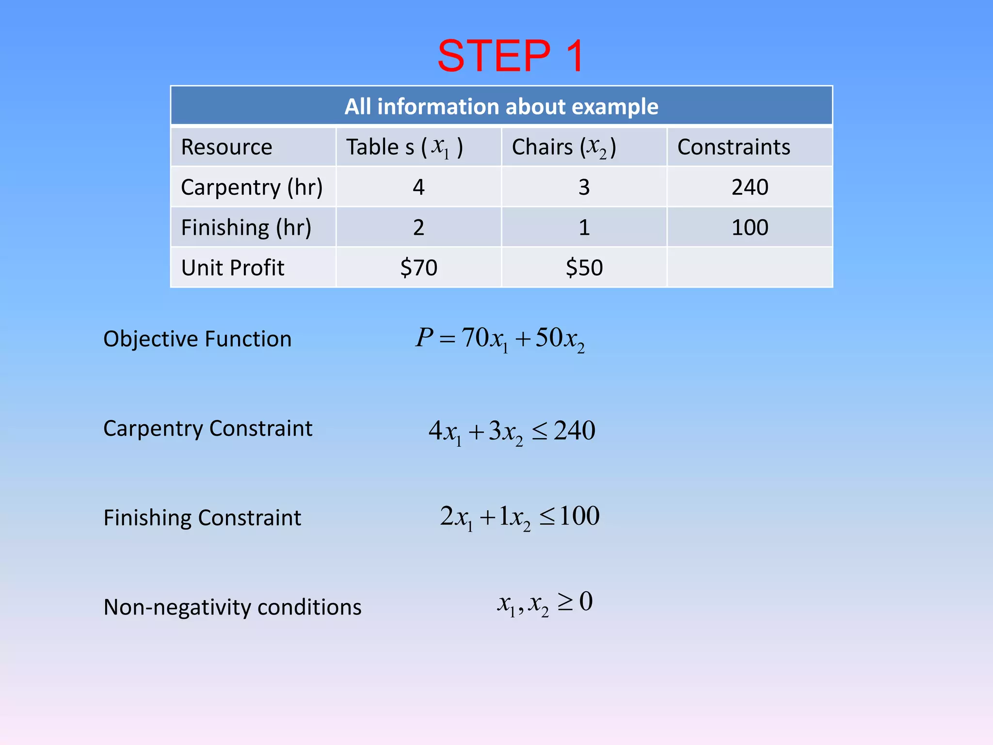 4-The Simplex Method.ppt