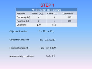 4-The Simplex Method.ppt