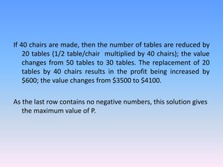 4-The Simplex Method.ppt