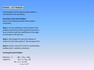 Simplex Method And Dual Simplex Method Problems Process Optimization Problems 4-The Simplex Method.ppt