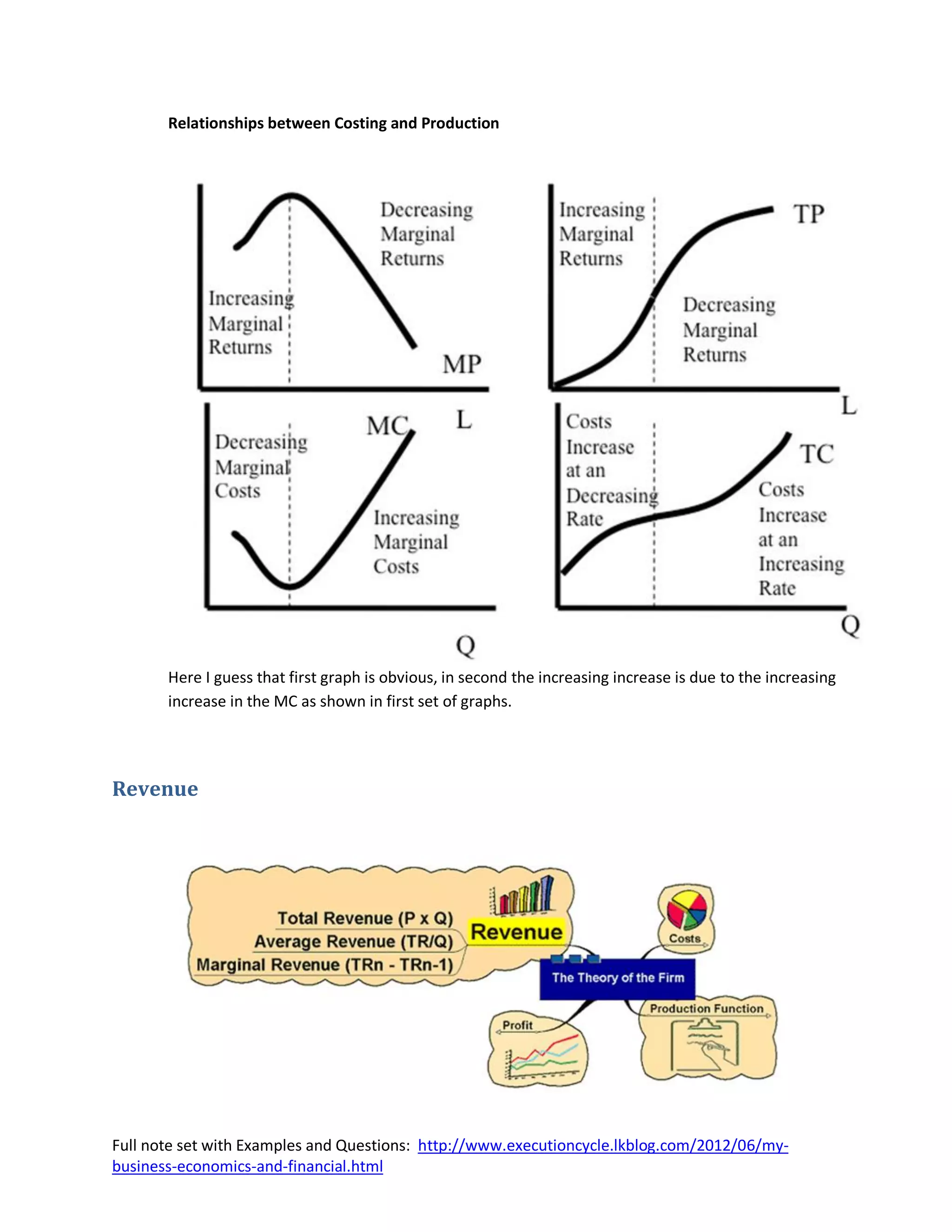 Relationships between Costing and Production




       Here I guess that first graph is obvious, in second the increasing increase is due to the increasing
       increase in the MC as shown in first set of graphs.




Revenue




Full note set with Examples and Questions: http://www.executioncycle.lkblog.com/2012/06/my-
business-economics-and-financial.html
 