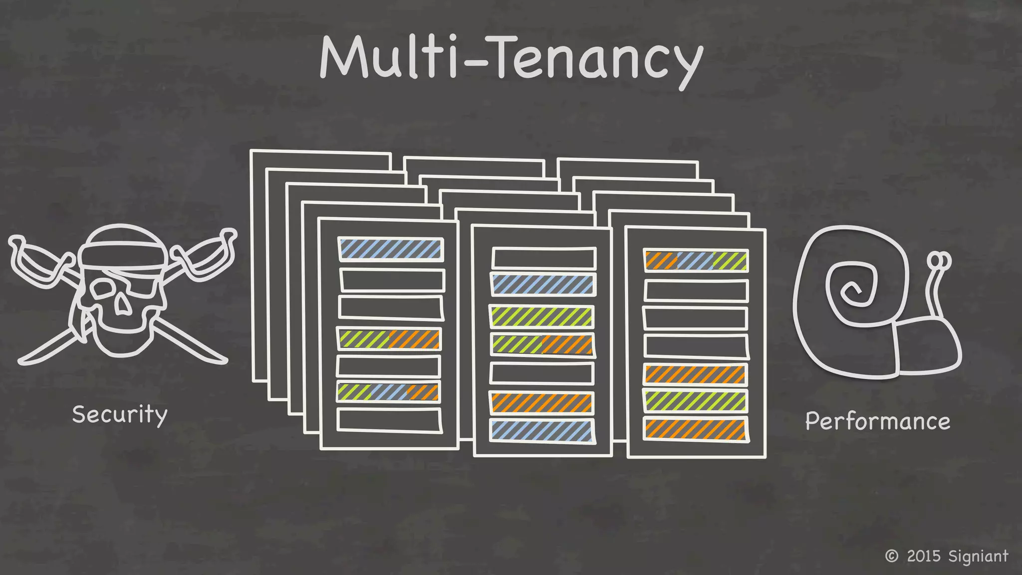 © 2015 Signiant

Multi-Tenancy



Security

 Performance

 