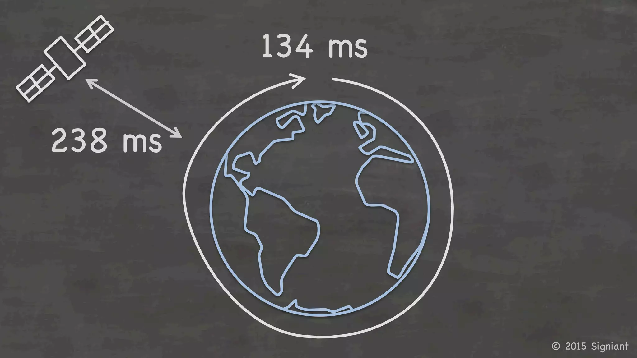 © 2015 Signiant

134 ms

238 ms

 