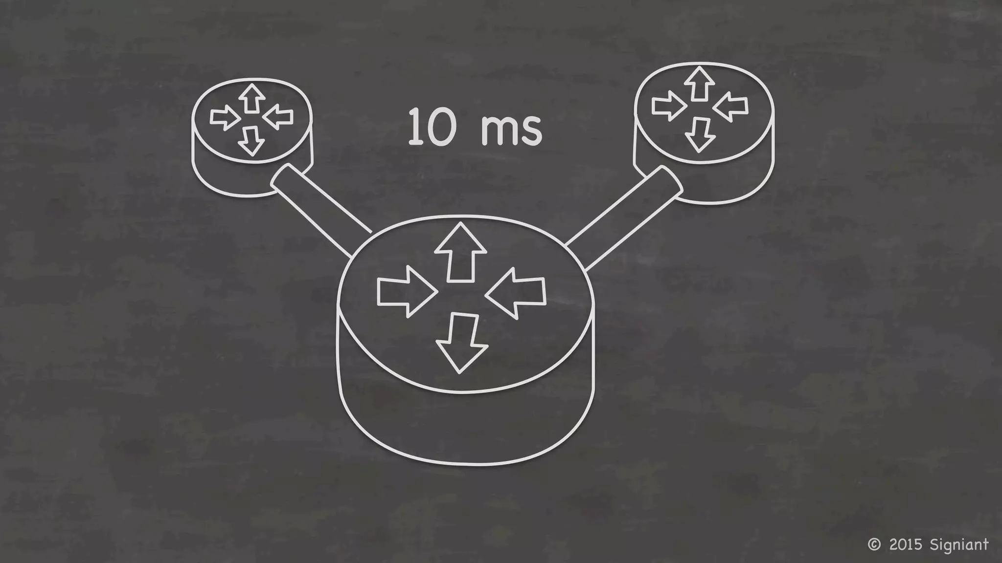 © 2015 Signiant

10 ms

 