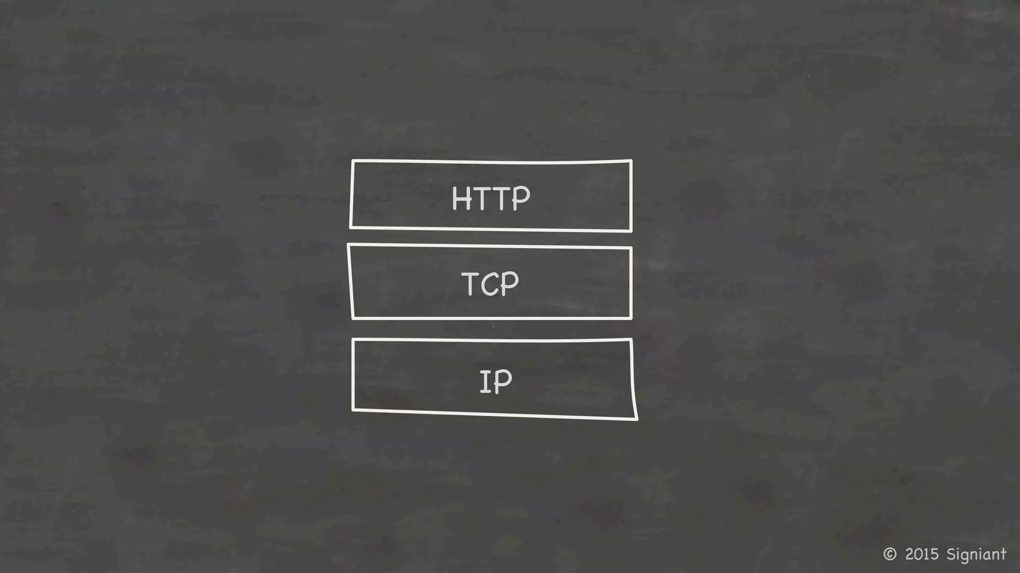 © 2015 Signiant

HTTP

TCP

IP

 