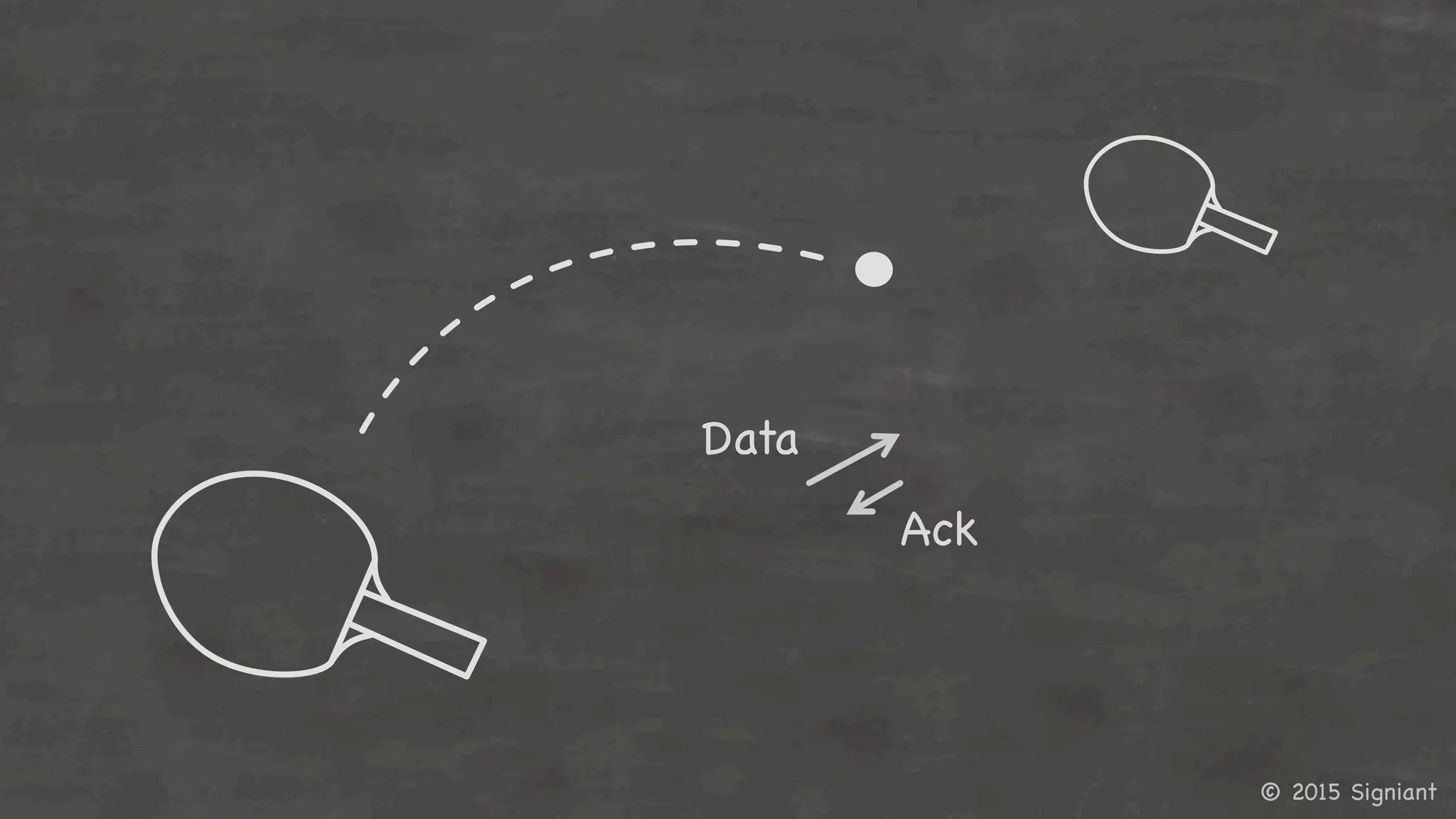 © 2015 Signiant

Data

Ack

 