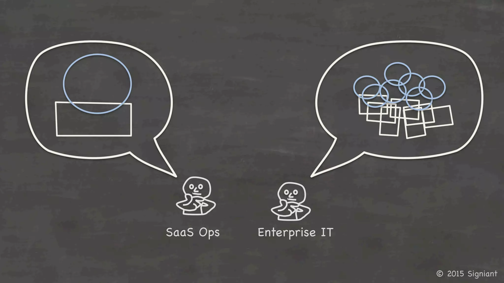 © 2015 Signiant

SaaS Ops	
   Enterprise IT	
  
 