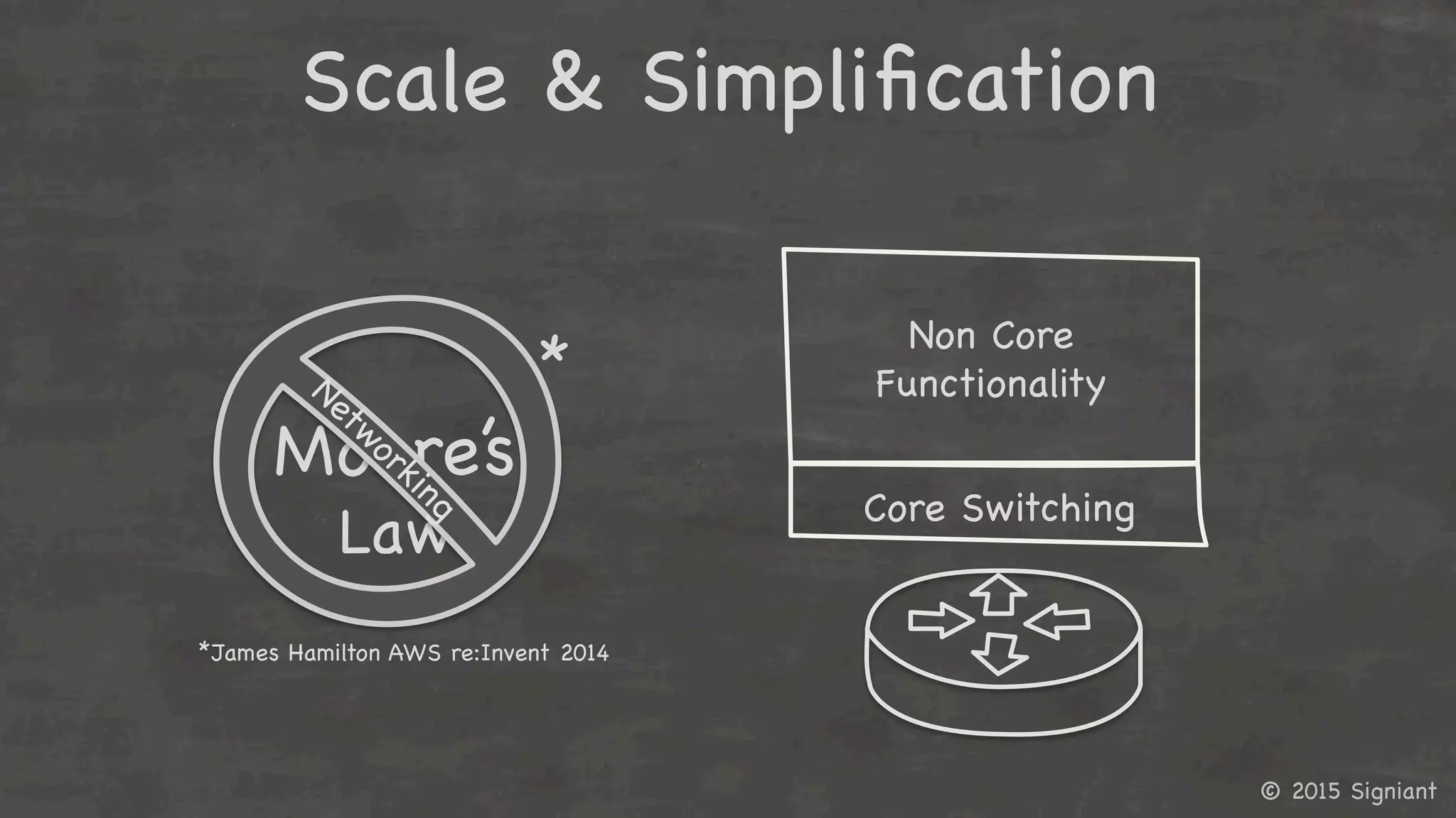 © 2015 Signiant

Scale  Simpliﬁcation



Non Core
Functionality

Core Switching

Moore’s

Law

*
*James Hamilton AWS re:Invent 2014

 