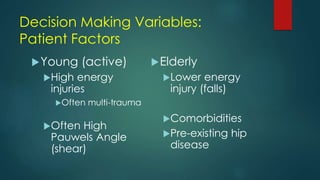 Decision Making Variables:
Patient Factors
Young (active)
High energy
injuries
Often multi-trauma
Often High
Pauwels Angle
(shear)
Elderly
Lower energy
injury (falls)
Comorbidities
Pre-existing hip
disease
 