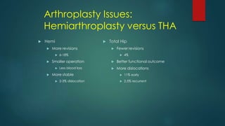 Arthroplasty Issues:
Hemiarthroplasty versus THA
 Hemi
 More revisions
 6-18%
 Smaller operation
 Less blood loss
 More stable
 2-3% dislocation
 Total Hip
 Fewer revisions
 4%
 Better functional outcome
 More dislocations
 11% early
 2.5% recurrent
 