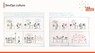 DevOps culture
 