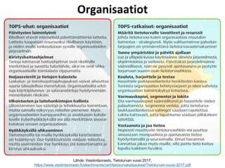 Organisaatiot
Lähde: Viestintävirasto, Tietoturvan vuosi 2017,
https://www.viestintavirasto.fi/attachments/cert/tietoturva...