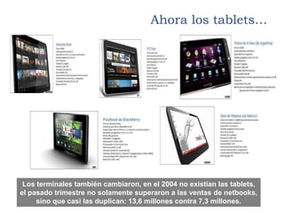 Ahora los tablets…




 Los terminales también cambiaron, en el 2004 no existían las tablets,
el pasado trimestre no solamente superaron a las ventas de netbooks,
     sino que casi las duplican: 13,6 millones contra 7,3 millones.
 