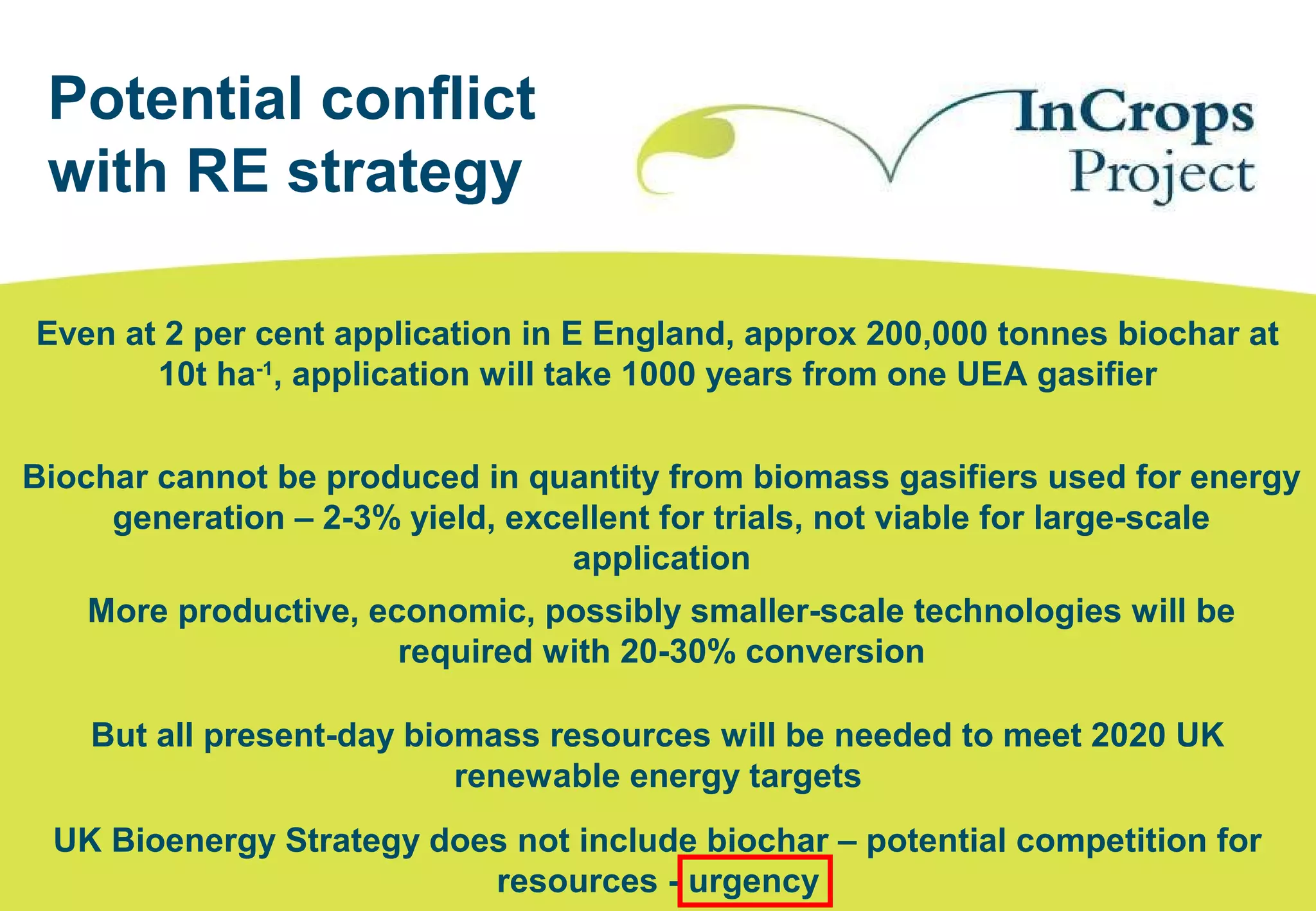 Potential conflict
with RE strategy
UK Bioenergy Strategy does not include biochar – potential competition for
resources - urgency
Even at 2 per cent application in E England, approx 200,000 tonnes biochar at
10t ha-1
, application will take 1000 years from one UEA gasifier
But all present-day biomass resources will be needed to meet 2020 UK
renewable energy targets
Biochar cannot be produced in quantity from biomass gasifiers used for energy
generation – 2-3% yield, excellent for trials, not viable for large-scale
application
More productive, economic, possibly smaller-scale technologies will be
required with 20-30% conversion
 