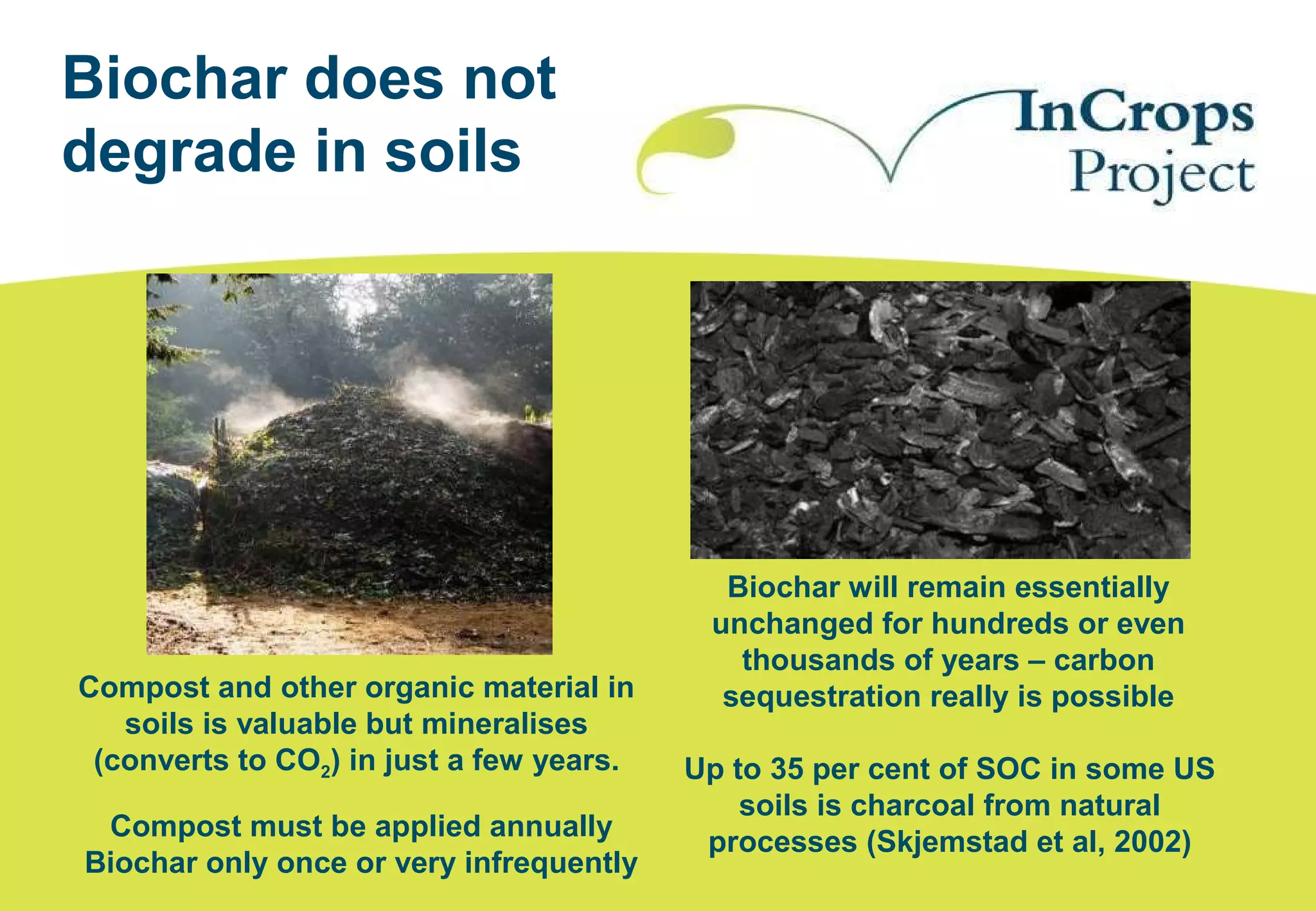 Biochar does not
degrade in soils
Compost and other organic material in
soils is valuable but mineralises
(converts to CO2) in just a few years.
Biochar will remain essentially
unchanged for hundreds or even
thousands of years – carbon
sequestration really is possible
Up to 35 per cent of SOC in some US
soils is charcoal from natural
processes (Skjemstad et al, 2002)
Compost must be applied annually
Biochar only once or very infrequently
 