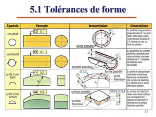 5.1 Tolérances de forme
12
 