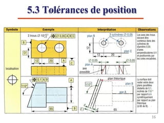 5.3 Tolérances de position
16
 