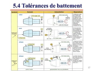 5.4 Tolérances de battement
17
 