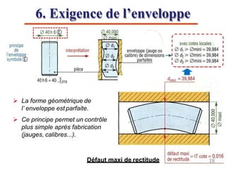 6. Exigence de l’enveloppe
 La forme géométrique de
l’ enveloppe est parfaite.
 Ce principe permet un contrôle
plus simple après fabrication
(jauges, calibres...).
Défaut maxi de rectitude 18
 