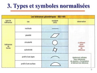 3. Types et symboles normalisées
6
 