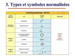 3. Types et symboles normalisées
7
 