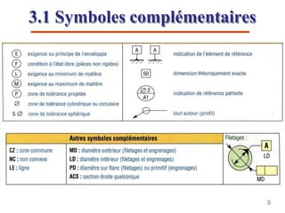 3.1 Symboles complémentaires
8
 
