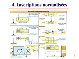 4. Inscriptions normalisées
9
 