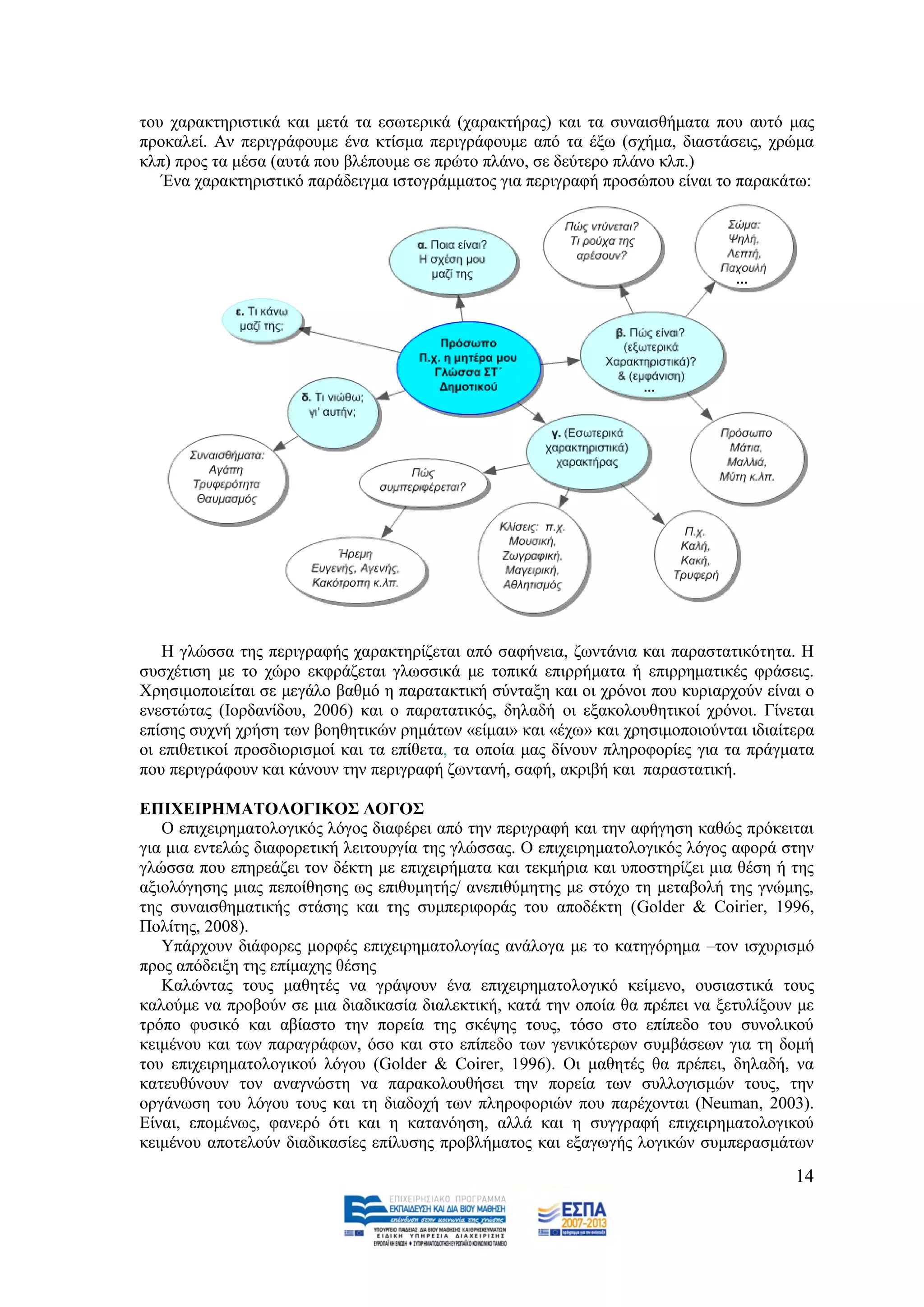 ηνπ ραξαθηεξηζηηθά θαη κεηά ηα εζσηεξηθά (ραξαθηήξαο) θαη ηα ζπλαηζζήκαηα πνπ απηφ καο
πξνθαιεί. Αλ πεξηγξάθνπκε έλα θηίζκα πεξηγξάθνπκε απφ ηα έμσ (ζρήκα, δηαζηάζεηο, ρξψκα
θιπ) πξνο ηα κέζα (απηά πνπ βιέπνπκε ζε πξψην πιάλν, ζε δεχηεξν πιάλν θιπ.)
   Έλα ραξαθηεξηζηηθφ παξάδεηγκα ηζηνγξάκκαηνο γηα πεξηγξαθή πξνζψπνπ είλαη ην παξαθάησ:




   Ζ γιψζζα ηεο πεξηγξαθήο ραξαθηεξίδεηαη απφ ζαθήλεηα, δσληάληα θαη παξαζηαηηθφηεηα. Ζ
ζπζρέηηζε κε ην ρψξν εθθξάδεηαη γισζζηθά κε ηνπηθά επηξξήκαηα ή επηξξεκαηηθέο θξάζεηο.
Υξεζηκνπνηείηαη ζε κεγάιν βαζκφ ε παξαηαθηηθή ζχληαμε θαη νη ρξφλνη πνπ θπξηαξρνχλ είλαη ν
ελεζηψηαο (Ηνξδαλίδνπ, 2006) θαη ν παξαηαηηθφο, δειαδή νη εμαθνινπζεηηθνί ρξφλνη. Γίλεηαη
επίζεο ζπρλή ρξήζε ησλ βνεζεηηθψλ ξεκάησλ «είκαη» θαη «έρσ» θαη ρξεζηκνπνηνχληαη ηδηαίηεξα
νη επηζεηηθνί πξνζδηνξηζκνί θαη ηα επίζεηα, ηα νπνία καο δίλνπλ πιεξνθνξίεο γηα ηα πξάγκαηα
πνπ πεξηγξάθνπλ θαη θάλνπλ ηελ πεξηγξαθή δσληαλή, ζαθή, αθξηβή θαη παξαζηαηηθή.

ΔΠΙΥΔΙΡΗΜΑΣΟΛΟΓΙΚΟ΢ ΛΟΓΟ΢
   Ο επηρεηξεκαηνινγηθφο ιφγνο δηαθέξεη απφ ηελ πεξηγξαθή θαη ηελ αθήγεζε θαζψο πξφθεηηαη
γηα κηα εληειψο δηαθνξεηηθή ιεηηνπξγία ηεο γιψζζαο. Ο επηρεηξεκαηνινγηθφο ιφγνο αθνξά ζηελ
γιψζζα πνπ επεξεάδεη ηνλ δέθηε κε επηρεηξήκαηα θαη ηεθκήξηα θαη ππνζηεξίδεη κηα ζέζε ή ηεο
αμηνιφγεζεο κηαο πεπνίζεζεο σο επηζπκεηήο/ αλεπηζχκεηεο κε ζηφρν ηε κεηαβνιή ηεο γλψκεο,
ηεο ζπλαηζζεκαηηθήο ζηάζεο θαη ηεο ζπκπεξηθνξάο ηνπ απνδέθηε (Golder & Coirier, 1996,
Πνιίηεο, 2008).
   Τπάξρνπλ δηάθνξεο κνξθέο επηρεηξεκαηνινγίαο αλάινγα κε ην θαηεγφξεκα –ηνλ ηζρπξηζκφ
πξνο απφδεημε ηεο επίκαρεο ζέζεο
   Καιψληαο ηνπο καζεηέο λα γξάςνπλ έλα επηρεηξεκαηνινγηθφ θείκελν, νπζηαζηηθά ηνπο
θαινχκε λα πξνβνχλ ζε κηα δηαδηθαζία δηαιεθηηθή, θαηά ηελ νπνία ζα πξέπεη λα μεηπιίμνπλ κε
ηξφπν θπζηθφ θαη αβίαζην ηελ πνξεία ηεο ζθέςεο ηνπο, ηφζν ζην επίπεδν ηνπ ζπλνιηθνχ
θεηκέλνπ θαη ησλ παξαγξάθσλ, φζν θαη ζην επίπεδν ησλ γεληθφηεξσλ ζπκβάζεσλ γηα ηε δνκή
ηνπ επηρεηξεκαηνινγηθνχ ιφγνπ (Golder & Coirer, 1996). Οη καζεηέο ζα πξέπεη, δειαδή, λα
θαηεπζχλνπλ ηνλ αλαγλψζηε λα παξαθνινπζήζεη ηελ πνξεία ησλ ζπιινγηζκψλ ηνπο, ηελ
νξγάλσζε ηνπ ιφγνπ ηνπο θαη ηε δηαδνρή ησλ πιεξνθνξηψλ πνπ παξέρνληαη (Neuman, 2003).
Δίλαη, επνκέλσο, θαλεξφ φηη θαη ε θαηαλφεζε, αιιά θαη ε ζπγγξαθή επηρεηξεκαηνινγηθνχ
θεηκέλνπ απνηεινχλ δηαδηθαζίεο επίιπζεο πξνβιήκαηνο θαη εμαγσγήο ινγηθψλ ζπκπεξαζκάησλ

                                                                                        14
 