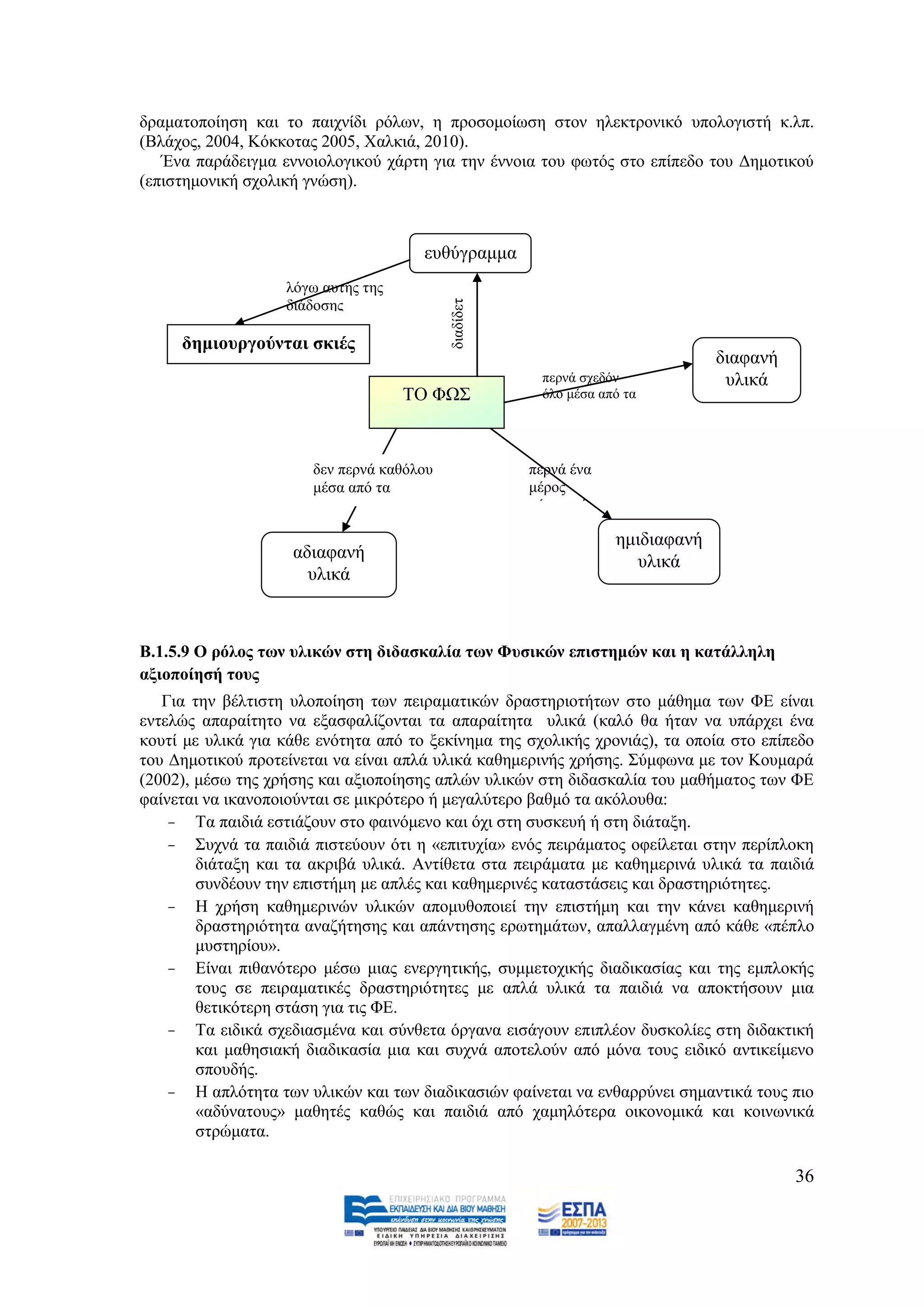 δξακαηνπνίεζε θαη ην παηρλίδη ξφισλ, ε πξνζνκνίσζε ζηνλ ειεθηξνληθφ ππνινγηζηή θ.ιπ.
(Βιάρνο, 2004, Κφθθνηαο 2005, Υαιθηά, 2010).
   Έλα παξάδεηγκα ελλνηνινγηθνχ ράξηε γηα ηελ έλλνηα ηνπ θσηφο ζην επίπεδν ηνπ Γεκνηηθνχ
(επηζηεκνληθή ζρνιηθή γλψζε).



                                      επζχγξακκα
                   ιφγσ απηήο ηεο
                   δηάδνζεο




                                           δηαδίδεη
     δεκηνπξγνύληαη ζθηέο




                                           αη
                                                                                 δηαθαλή
                                                       πεξλά ζρεδφλ               πιηθά
                                    ΣΟ ΦΧ΢             φιν κέζα απφ ηα




                       δελ πεξλά θαζφινπ              πεξλά έλα
                       κέζα απφ ηα                    κέξνο
                                                      κέζα απφ ηα

                                                                    εκηδηαθαλή
                    αδηαθαλή                                          πιηθά
                      πιηθά



Β.1.5.9 Ο ξόινο ησλ πιηθώλ ζηε δηδαζθαιία ησλ Φπζηθώλ επηζηεκώλ θαη ε θαηάιιειε
αμηνπνίεζή ηνπο
   Γηα ηελ βέιηηζηε πινπνίεζε ησλ πεηξακαηηθψλ δξαζηεξηνηήησλ ζην κάζεκα ησλ ΦΔ είλαη
εληειψο απαξαίηεην λα εμαζθαιίδνληαη ηα απαξαίηεηα πιηθά (θαιφ ζα ήηαλ λα ππάξρεη έλα
θνπηί κε πιηθά γηα θάζε ελφηεηα απφ ην μεθίλεκα ηεο ζρνιηθήο ρξνληάο), ηα νπνία ζην επίπεδν
ηνπ Γεκνηηθνχ πξνηείλεηαη λα είλαη απιά πιηθά θαζεκεξηλήο ρξήζεο. ΢χκθσλα κε ηνλ Κνπκαξά
(2002), κέζσ ηεο ρξήζεο θαη αμηνπνίεζεο απιψλ πιηθψλ ζηε δηδαζθαιία ηνπ καζήκαηνο ησλ ΦΔ
θαίλεηαη λα ηθαλνπνηνχληαη ζε κηθξφηεξν ή κεγαιχηεξν βαζκφ ηα αθφινπζα:
    - Σα παηδηά εζηηάδνπλ ζην θαηλφκελν θαη φρη ζηε ζπζθεπή ή ζηε δηάηαμε.
    - ΢πρλά ηα παηδηά πηζηεχνπλ φηη ε «επηηπρία» ελφο πεηξάκαηνο νθείιεηαη ζηελ πεξίπινθε
        δηάηαμε θαη ηα αθξηβά πιηθά. Αληίζεηα ζηα πεηξάκαηα κε θαζεκεξηλά πιηθά ηα παηδηά
        ζπλδένπλ ηελ επηζηήκε κε απιέο θαη θαζεκεξηλέο θαηαζηάζεηο θαη δξαζηεξηφηεηεο.
    - Ζ ρξήζε θαζεκεξηλψλ πιηθψλ απνκπζνπνηεί ηελ επηζηήκε θαη ηελ θάλεη θαζεκεξηλή
        δξαζηεξηφηεηα αλαδήηεζεο θαη απάληεζεο εξσηεκάησλ, απαιιαγκέλε απφ θάζε «πέπιν
        κπζηεξίνπ».
    - Δίλαη πηζαλφηεξν κέζσ κηαο ελεξγεηηθήο, ζπκκεηνρηθήο δηαδηθαζίαο θαη ηεο εκπινθήο
        ηνπο ζε πεηξακαηηθέο δξαζηεξηφηεηεο κε απιά πιηθά ηα παηδηά λα απνθηήζνπλ κηα
        ζεηηθφηεξε ζηάζε γηα ηηο ΦΔ.
    - Σα εηδηθά ζρεδηαζκέλα θαη ζχλζεηα φξγαλα εηζάγνπλ επηπιένλ δπζθνιίεο ζηε δηδαθηηθή
        θαη καζεζηαθή δηαδηθαζία κηα θαη ζπρλά απνηεινχλ απφ κφλα ηνπο εηδηθφ αληηθείκελν
        ζπνπδήο.
    - Ζ απιφηεηα ησλ πιηθψλ θαη ησλ δηαδηθαζηψλ θαίλεηαη λα ελζαξξχλεη ζεκαληηθά ηνπο πην
        «αδχλαηνπο» καζεηέο θαζψο θαη παηδηά απφ ρακειφηεξα νηθνλνκηθά θαη θνηλσληθά
        ζηξψκαηα.

                                                                                           36
 