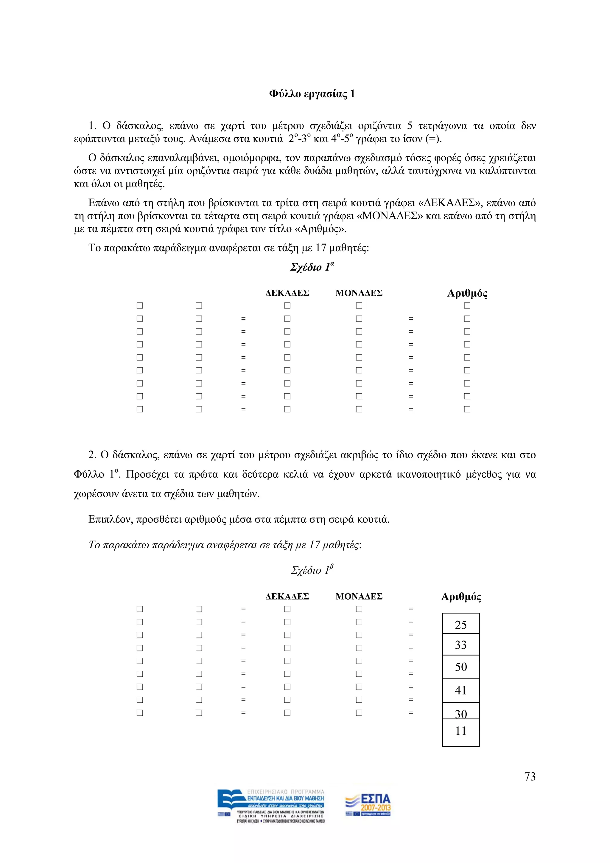 Φύιιν εξγαζίαο 1

   1. Ο δάζθαινο, επάλσ ζε ραξηί ηνπ κέηξνπ ζρεδηάδεη νξηδφληηα 5 ηεηξάγσλα ηα νπνία δελ
εθάπηνληαη κεηαμχ ηνπο. Αλάκεζα ζηα θνπηηά 2ν-3ν θαη 4ν-5ν γξάθεη ην ίζνλ (=).
   Ο δάζθαινο επαλαιακβάλεη, νκνηφκνξθα, ηνλ παξαπάλσ ζρεδηαζκφ ηφζεο θνξέο φζεο ρξεηάδεηαη
ψζηε λα αληηζηνηρεί κία νξηδφληηα ζεηξά γηα θάζε δπάδα καζεηψλ, αιιά ηαπηφρξνλα λα θαιχπηνληαη
θαη φινη νη καζεηέο.
   Δπάλσ απφ ηε ζηήιε πνπ βξίζθνληαη ηα ηξίηα ζηε ζεηξά θνπηηά γξάθεη «ΓΔΚΑΓΔ΢», επάλσ απφ
ηε ζηήιε πνπ βξίζθνληαη ηα ηέηαξηα ζηε ζεηξά θνπηηά γξάθεη «ΜΟΝΑΓΔ΢» θαη επάλσ απφ ηε ζηήιε
κε ηα πέκπηα ζηε ζεηξά θνπηηά γξάθεη ηνλ ηίηιν «Αξηζκφο».
  Σν παξαθάησ παξάδεηγκα αλαθέξεηαη ζε ηάμε κε 17 καζεηέο:
                                            ΢ρέδην 1α

                                        ΓΔΚΑΓΔ΢         ΜΟΝΑΓΔ΢            Αξηζκόο
                                                                          
                                =                               =         
                                =                               =         
                                =                               =         
                                =                               =         
                                =                               =         
                                =                               =         
                                =                               =         
                                =                               =         



  2. Ο δάζθαινο, επάλσ ζε ραξηί ηνπ κέηξνπ ζρεδηάδεη αθξηβψο ην ίδην ζρέδην πνπ έθαλε θαη ζην
Φχιιν 1α. Πξνζέρεη ηα πξψηα θαη δεχηεξα θειηά λα έρνπλ αξθεηά ηθαλνπνηεηηθφ κέγεζνο γηα λα
ρσξέζνπλ άλεηα ηα ζρέδηα ησλ καζεηψλ.

  Δπηπιένλ, πξνζζέηεη αξηζκνχο κέζα ζηα πέκπηα ζηε ζεηξά θνπηηά.

  Σν παξαθάησ παξάδεηγκα αλαθέξεηαη ζε ηάμε κε 17 καζεηέο:

                                            ΢ρέδην 1β

                                        ΓΔΚΑΓΔ΢         ΜΟΝΑΓΔ΢           Αξηζκόο
                                =                               =
                                =                               =        25
                                =                               =
                                =                               =        33
                                                                             27
                                =                               =
                                                       
                                                                             50
                                  =                                 =
                                =                               =        39
                                                                             41
                                =                               =
                                =                               =        18
                                                                             30
                                                                             11


                                                                                           73
 