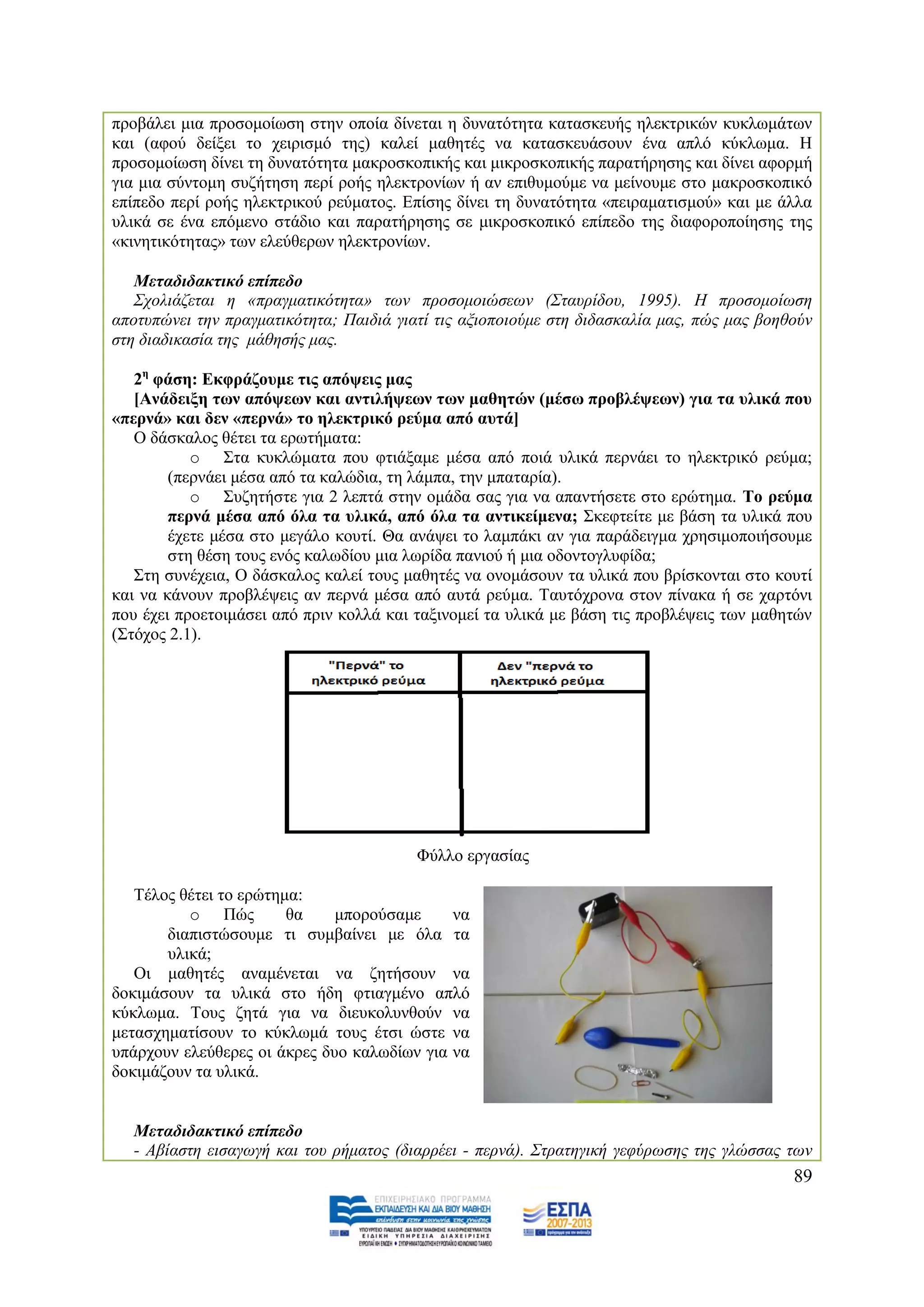 πξνβάιεη κηα πξνζνκνίσζε ζηελ νπνία δίλεηαη ε δπλαηφηεηα θαηαζθεπήο ειεθηξηθψλ θπθισκάησλ
θαη (αθνχ δείμεη ην ρεηξηζκφ ηεο) θαιεί καζεηέο λα θαηαζθεπάζνπλ έλα απιφ θχθισκα. Ζ
πξνζνκνίσζε δίλεη ηε δπλαηφηεηα καθξνζθνπηθήο θαη κηθξνζθνπηθήο παξαηήξεζεο θαη δίλεη αθνξκή
γηα κηα ζχληνκε ζπδήηεζε πεξί ξνήο ειεθηξνλίσλ ή αλ επηζπκνχκε λα κείλνπκε ζην καθξνζθνπηθφ
επίπεδν πεξί ξνήο ειεθηξηθνχ ξεχκαηνο. Δπίζεο δίλεη ηε δπλαηφηεηα «πεηξακαηηζκνχ» θαη κε άιια
πιηθά ζε έλα επφκελν ζηάδην θαη παξαηήξεζεο ζε κηθξνζθνπηθφ επίπεδν ηεο δηαθνξνπνίεζεο ηεο
«θηλεηηθφηεηαο» ησλ ειεχζεξσλ ειεθηξνλίσλ.

   Μεηαδηδαθηηθό επίπεδν
   ΢ρνιηάδεηαη ε «πξαγκαηηθφηεηα» ησλ πξνζνκνηψζεσλ (΢ηαπξίδνπ, 1995). Ζ πξνζνκνίσζε
απνηππψλεη ηελ πξαγκαηηθφηεηα; Παηδηά γηαηί ηηο αμηνπνηνχκε ζηε δηδαζθαιία καο, πψο καο βνεζνχλ
ζηε δηαδηθαζία ηεο κάζεζήο καο.

   2ε θάζε: Δθθξάδνπκε ηηο απόςεηο καο
   [Αλάδεημε ησλ απόςεσλ θαη αληηιήςεσλ ησλ καζεηώλ (κέζσ πξνβιέςεσλ) γηα ηα πιηθά πνπ
«πεξλά» θαη δελ «πεξλά» ην ειεθηξηθό ξεύκα από απηά]
   Ο δάζθαινο ζέηεη ηα εξσηήκαηα:
           o ΢ηα θπθιψκαηα πνπ θηηάμακε κέζα απφ πνηά πιηθά πεξλάεη ην ειεθηξηθφ ξεχκα;
        (πεξλάεη κέζα απφ ηα θαιψδηα, ηε ιάκπα, ηελ κπαηαξία).
           o ΢πδεηήζηε γηα 2 ιεπηά ζηελ νκάδα ζαο γηα λα απαληήζεηε ζην εξψηεκα. Σν ξεύκα
        πεξλά κέζα από όια ηα πιηθά, από όια ηα αληηθείκελα; ΢θεθηείηε κε βάζε ηα πιηθά πνπ
        έρεηε κέζα ζην κεγάιν θνπηί. Θα αλάςεη ην ιακπάθη αλ γηα παξάδεηγκα ρξεζηκνπνηήζνπκε
        ζηε ζέζε ηνπο ελφο θαισδίνπ κηα ισξίδα παληνχ ή κηα νδνληνγιπθίδα;
   ΢ηε ζπλέρεηα, Ο δάζθαινο θαιεί ηνπο καζεηέο λα νλνκάζνπλ ηα πιηθά πνπ βξίζθνληαη ζην θνπηί
θαη λα θάλνπλ πξνβιέςεηο αλ πεξλά κέζα απφ απηά ξεχκα. Σαπηφρξνλα ζηνλ πίλαθα ή ζε ραξηφλη
πνπ έρεη πξνεηνηκάζεη απφ πξηλ θνιιά θαη ηαμηλνκεί ηα πιηθά κε βάζε ηηο πξνβιέςεηο ησλ καζεηψλ
(΢ηφρνο 2.1).




                                         Φχιιν εξγαζίαο

   Σέινο ζέηεη ην εξψηεκα:
          o Πψο         ζα    κπνξνχζακε     λα
       δηαπηζηψζνπκε ηη ζπκβαίλεη κε φια ηα
       πιηθά;
   Οη καζεηέο αλακέλεηαη λα δεηήζνπλ λα
δνθηκάζνπλ ηα πιηθά ζην ήδε θηηαγκέλν απιφ
θχθισκα. Σνπο δεηά γηα λα δηεπθνιπλζνχλ λα
κεηαζρεκαηίζνπλ ην θχθισκά ηνπο έηζη ψζηε λα
ππάξρνπλ ειεχζεξεο νη άθξεο δπν θαισδίσλ γηα λα
δνθηκάδνπλ ηα πιηθά.


  Μεηαδηδαθηηθό επίπεδν
  - Αβίαζηε εηζαγσγή θαη ηνπ ξήκαηνο (δηαξξέεη - πεξλά). ΢ηξαηεγηθή γεθχξσζεο ηεο γιψζζαο ησλ
                                                                                            89
 