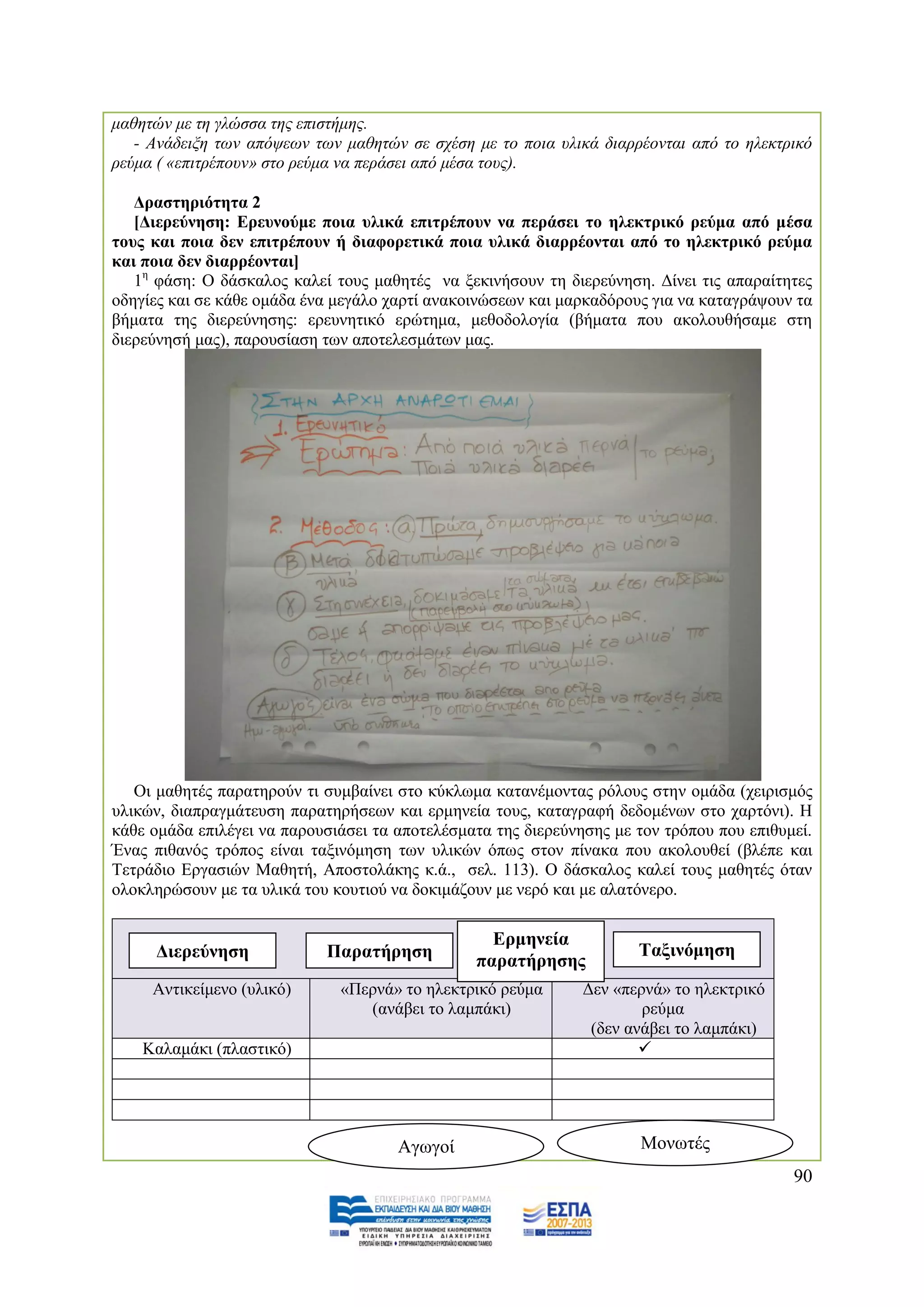 καζεηψλ κε ηε γιψζζα ηεο επηζηήκεο.
   - Αλάδεημε ησλ απφςεσλ ησλ καζεηψλ ζε ζρέζε κε ην πνηα πιηθά δηαξξένληαη απφ ην ειεθηξηθφ
ξεχκα ( «επηηξέπνπλ» ζην ξεχκα λα πεξάζεη απφ κέζα ηνπο).

   Γξαζηεξηόηεηα 2
   [Γηεξεύλεζε: Δξεπλνύκε πνηα πιηθά επηηξέπνπλ λα πεξάζεη ην ειεθηξηθό ξεύκα από κέζα
ηνπο θαη πνηα δελ επηηξέπνπλ ή δηαθνξεηηθά πνηα πιηθά δηαξξένληαη από ην ειεθηξηθό ξεύκα
θαη πνηα δελ δηαξξένληαη]
   1ε θάζε: Ο δάζθαινο θαιεί ηνπο καζεηέο λα μεθηλήζνπλ ηε δηεξεχλεζε. Γίλεη ηηο απαξαίηεηεο
νδεγίεο θαη ζε θάζε νκάδα έλα κεγάιν ραξηί αλαθνηλψζεσλ θαη καξθαδφξνπο γηα λα θαηαγξάςνπλ ηα
βήκαηα ηεο δηεξεχλεζεο: εξεπλεηηθφ εξψηεκα, κεζνδνινγία (βήκαηα πνπ αθνινπζήζακε ζηε
δηεξεχλεζή καο), παξνπζίαζε ησλ απνηειεζκάησλ καο.




   Οη καζεηέο παξαηεξνχλ ηη ζπκβαίλεη ζην θχθισκα θαηαλέκνληαο ξφινπο ζηελ νκάδα (ρεηξηζκφο
πιηθψλ, δηαπξαγκάηεπζε παξαηεξήζεσλ θαη εξκελεία ηνπο, θαηαγξαθή δεδνκέλσλ ζην ραξηφλη). Ζ
θάζε νκάδα επηιέγεη λα παξνπζηάζεη ηα απνηειέζκαηα ηεο δηεξεχλεζεο κε ηνλ ηξφπνπ πνπ επηζπκεί.
Έλαο πηζαλφο ηξφπνο είλαη ηαμηλφκεζε ησλ πιηθψλ φπσο ζηνλ πίλαθα πνπ αθνινπζεί (βιέπε θαη
Σεηξάδην Δξγαζηψλ Μαζεηή, Απνζηνιάθεο θ.ά., ζει. 113). Ο δάζθαινο θαιεί ηνπο καζεηέο φηαλ
νινθιεξψζνπλ κε ηα πιηθά ηνπ θνπηηνχ λα δνθηκάδνπλ κε λεξφ θαη κε αιαηφλεξν.

                                                  Δξκελεία
     Γηεξεύλεζε             Παξαηήξεζε                                Σαμηλόκεζε
                                                παξαηήξεζεο
     Αληηθείκελν (πιηθφ)      «Πεξλά» ην ειεθηξηθφ ξεχκα       Γελ «πεξλά» ην ειεθηξηθφ
                                 (αλάβεη ην ιακπάθη)                   ξεχκα
                                                                (δελ αλάβεη ην ιακπάθη)
    Καιακάθη (πιαζηηθφ)                                                




                                      Αγσγνί                          Μνλσηέο
                                                                                           90
 