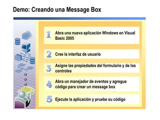 Demo: Creando una Message Box


             Abra una nueva aplicación Windows en Visual
             Basic 2005


             Cree la interfaz de usuario

             Asigne las propiedades del formulario y de los
             controles

             Abra un manejador de eventos y agregue
             código para crear un message box

             Ejecute la aplicación y pruebe su código
 