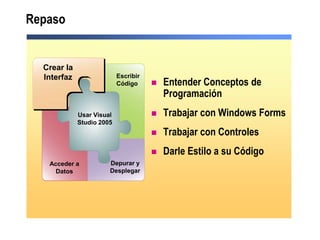 Repaso


  Crear la
  Interfaz                 Escribir
                           Código        Entender Conceptos de
                                          Programación
             Usar Visual                 Trabajar con Windows Forms
             Studio 2005
                                         Trabajar con Controles
                                         Darle Estilo a su Código
   Acceder a           Depurar y
     Datos             Desplegar
 
