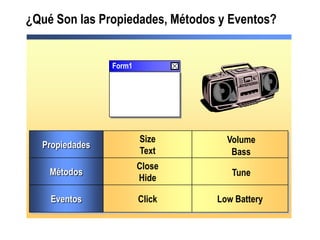 ¿Qué Son las Propiedades, Métodos y Eventos?


                Form1




                        Size       Volume
  Propiedades
                        Text        Bass
                        Close
    Métodos                         Tune
                        Hide

    Eventos             Click    Low Battery
 
