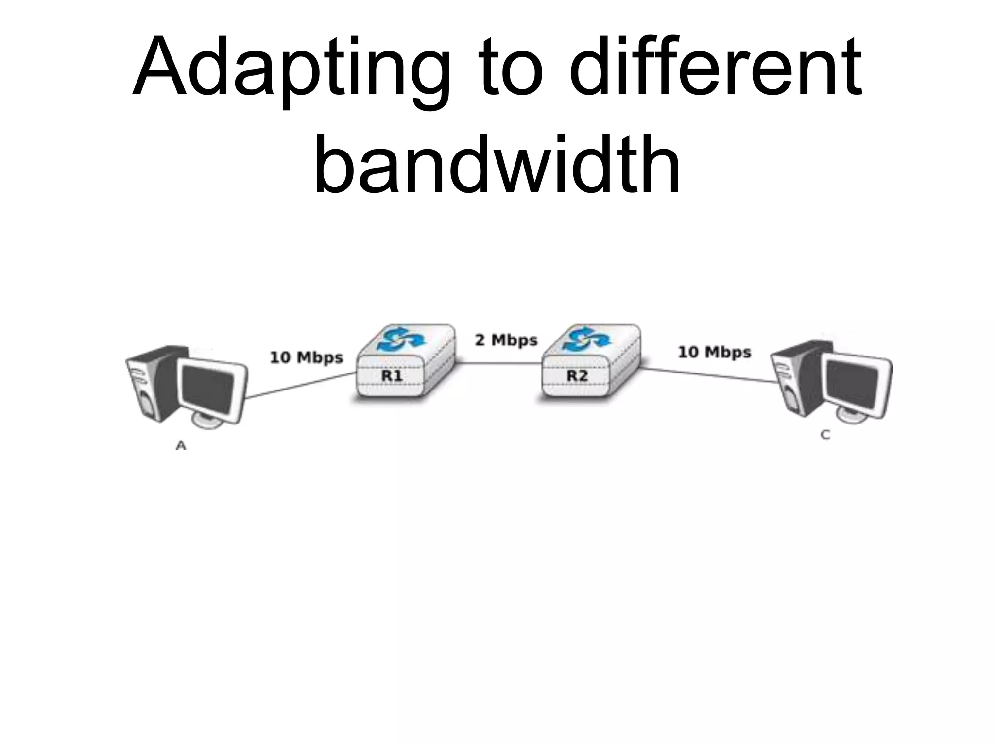 Adapting to different 
bandwidth 
 