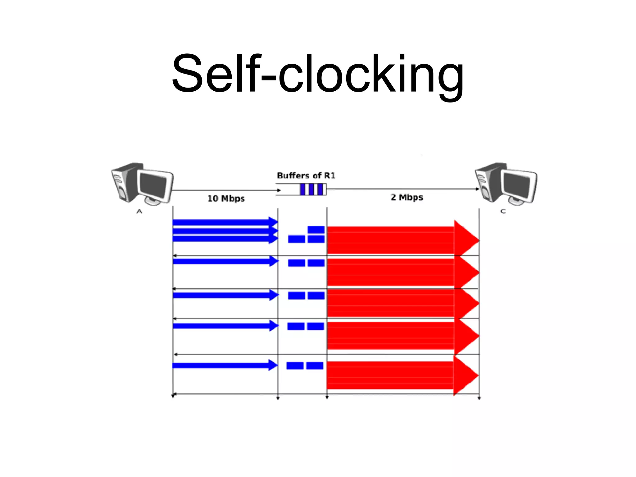 Self-clocking 
 