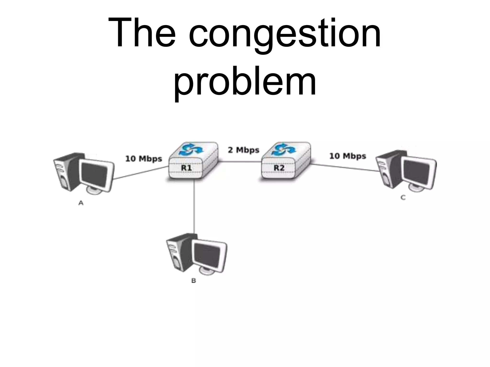 The congestion 
problem 
 