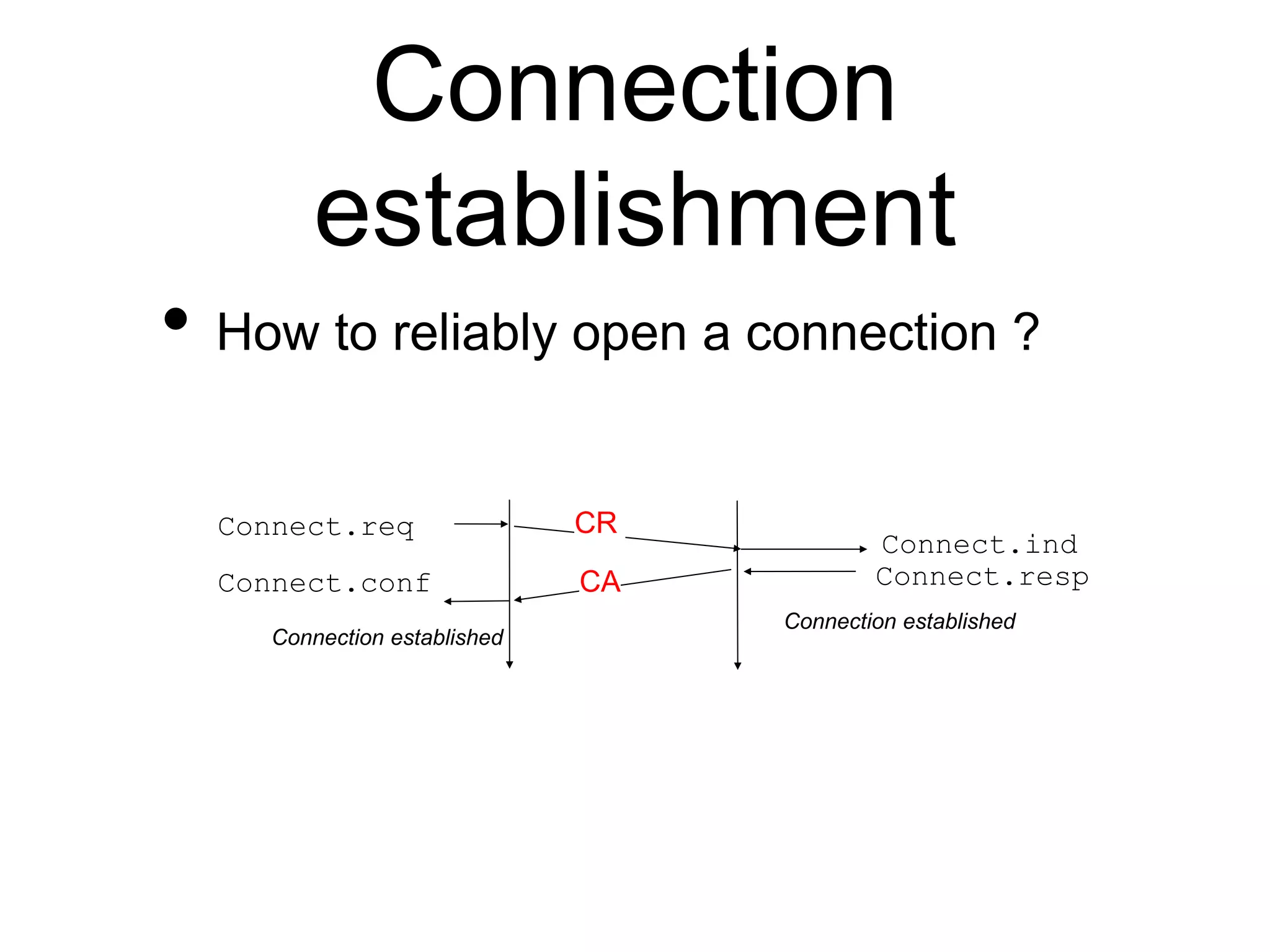 Connection 
establishment 
• How to reliably open a connection ? 
Connect.req 
Connect.ind 
CR 
Connect.conf Connect.resp 
CA 
Connection established 
Connection established 
 