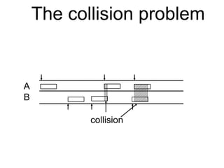 The collision problem 
A 
B 
collision 
 