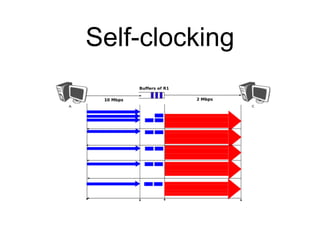 Self-clocking 
 